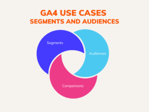 GA4 segments, audiences, compare use cases